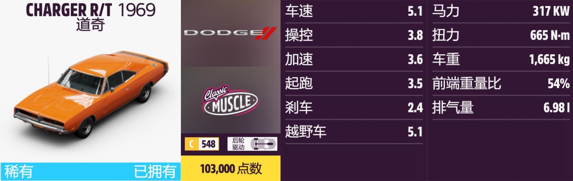 极限竞速:地平线5道奇全车辆如何获取?极限竞速:地平线5道奇全车辆获取方法截图