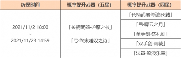 原神胡桃复刻武器池有什么？原神胡桃复刻武器池介绍截图