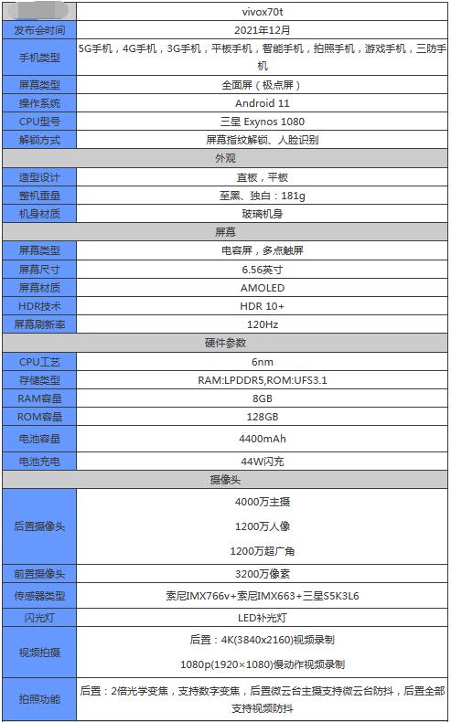 vivox70t参数配置怎么样vivox70t参数配置介绍