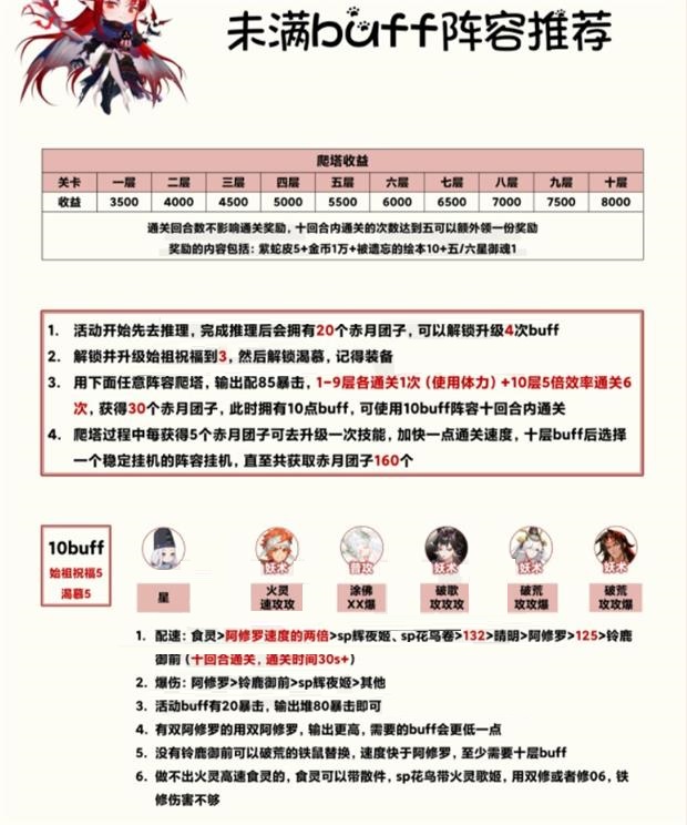 阴阳师夜影诡谈如何搭配?阴阳师夜影诡谈满BUFF阵容搭配攻略