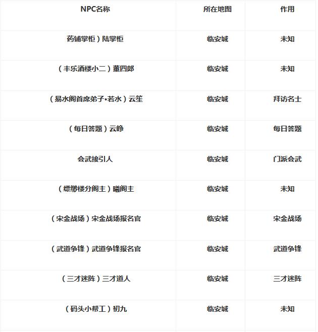 剑侠世界3都有哪些NPC？剑侠世界3NPC大全