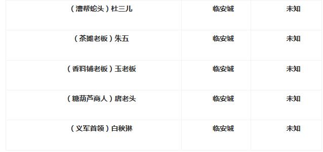 剑侠世界3都有哪些NPC？剑侠世界3NPC大全截图