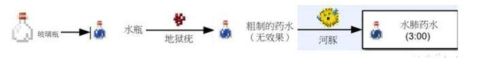我的世界水肺药水怎么制作？我的世界水肺药水制作方法