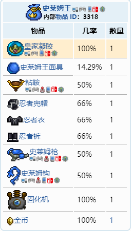 泰拉瑞亚如何获得皇家凝胶？泰拉瑞亚皇家凝胶获得方法截图