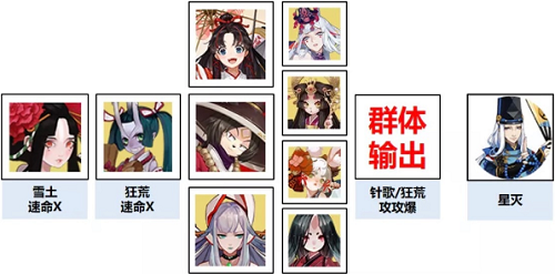 阴阳师祈福之行副本阵容如何搭配?阴阳师祈福之行副通关阵容推荐截图