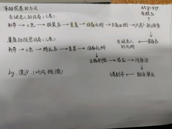 双生幻想妆点圣诞活动怎么玩?双生幻想妆点圣诞活动玩法攻略截图