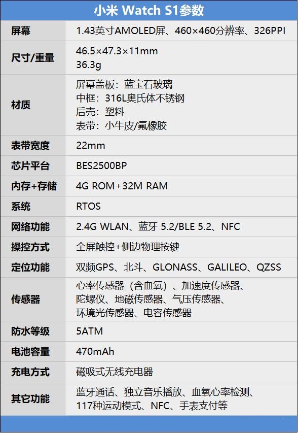 小米WatchS1怎么样?小米WatchS1详细介绍截图
