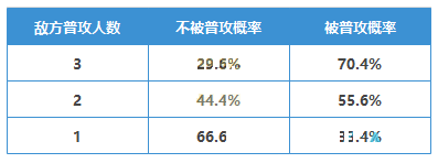 三国志战略版千里走单骑战法厉害吗?三国志战略版千里走单骑战法攻略截图