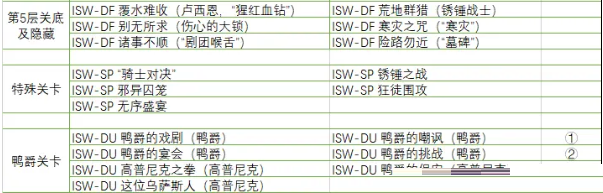 明日方舟集成战略隐藏关卡怎么触发？明日方舟集成战略隐藏关卡触发攻略截图