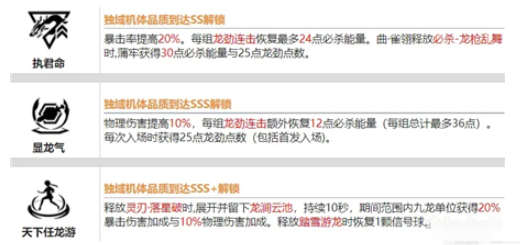战双帕弥什蒲牢华钟技能强度怎么样?战双帕弥什蒲牢华钟技能强度介绍截图
