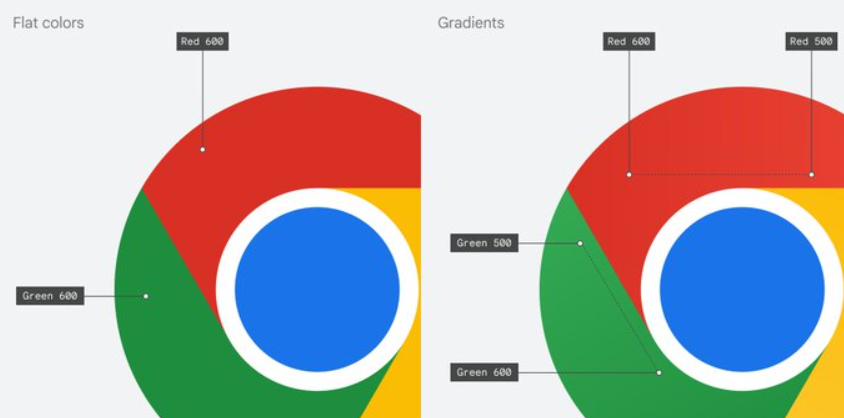 Chrome浏览器即将采用新图标 更简洁、更活泼、更明亮截图