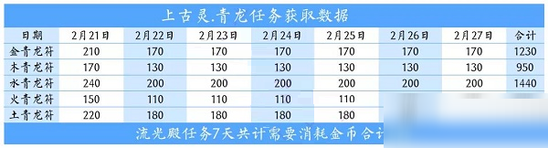 爱江山更爱美人上古灵青龙活动怎么玩？爱江山更爱美人上古灵青龙活动玩法详情截图