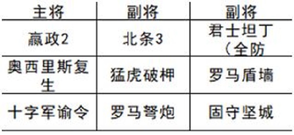 文明与征服北条恐慌队阵容怎么搭配?文明与征服北条恐慌队阵容搭配推荐截图