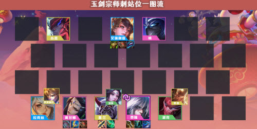 金铲铲之战玉剑宗师刺阵容怎么玩？金铲铲之战玉剑宗师刺阵容玩法说明截图