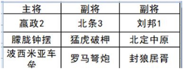 文明与征服北条恐慌队阵容怎么搭配?文明与征服北条恐慌队阵容搭配推荐