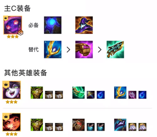 金铲铲之战法师弹弹乐阵容怎么搭配？金铲铲之战法师弹弹乐阵容搭配推荐截图