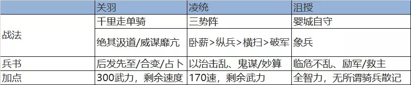 三国志战略版三势千里关羽阵容怎么搭配?三国志战略版三势千里关羽阵容搭配攻略截图