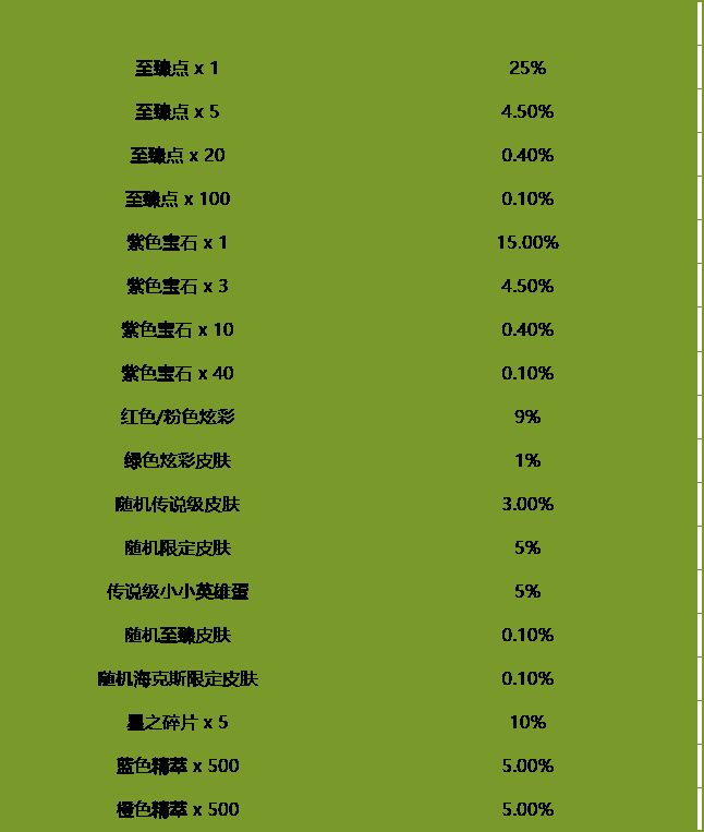 英雄联盟小蜜蜂宝典Ⅱ怎么玩?英雄联盟小蜜蜂宝典Ⅱ玩法攻略截图