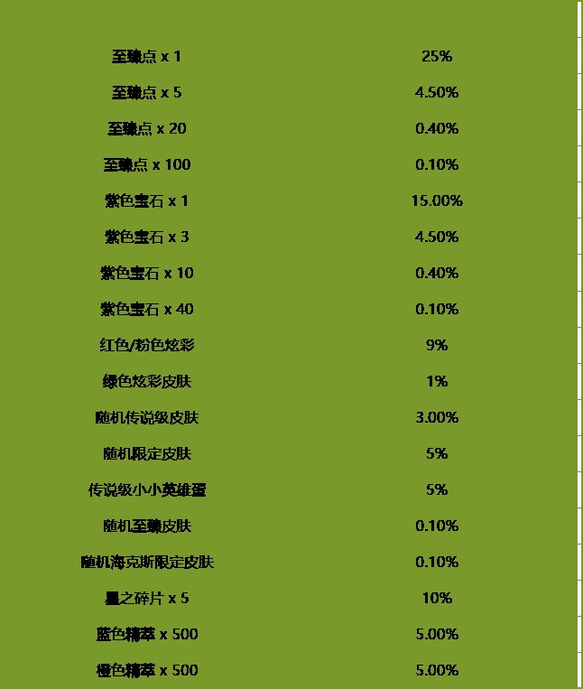 英雄联盟小蜜蜂宝典Ⅱ怎么玩？英雄联盟小蜜蜂宝典Ⅱ玩法攻略截图