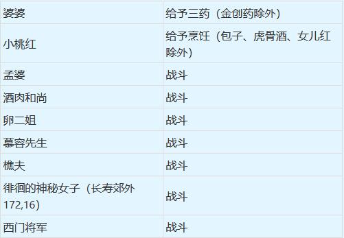 梦幻西游绯闻与八卦活动怎么玩？梦幻西游绯闻与八卦活动玩法介绍