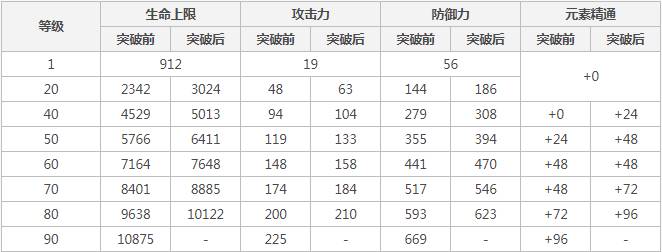 原神香菱圣遗物及武器怎么搭配?原神香菱圣遗物及武器搭配攻略截图