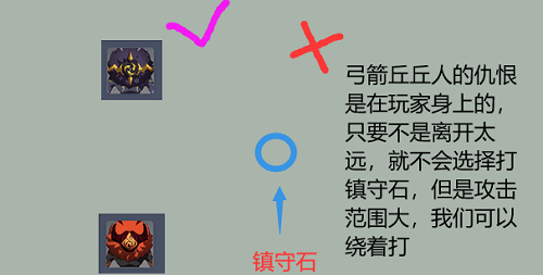 原神11层守护镇石深渊如何打?原神11层守护镇石深渊打法分享截图