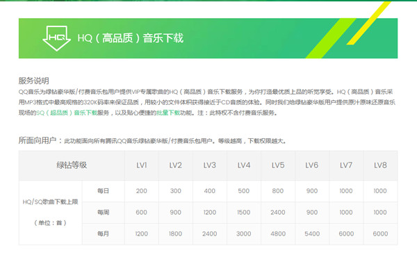 qq音乐绿钻能听vip歌曲吗?qq音乐绿钻能否听vip歌曲介绍