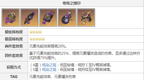 原神香菱圣遗物及武器怎么搭配?原神香菱圣遗物及武器搭配攻略截图