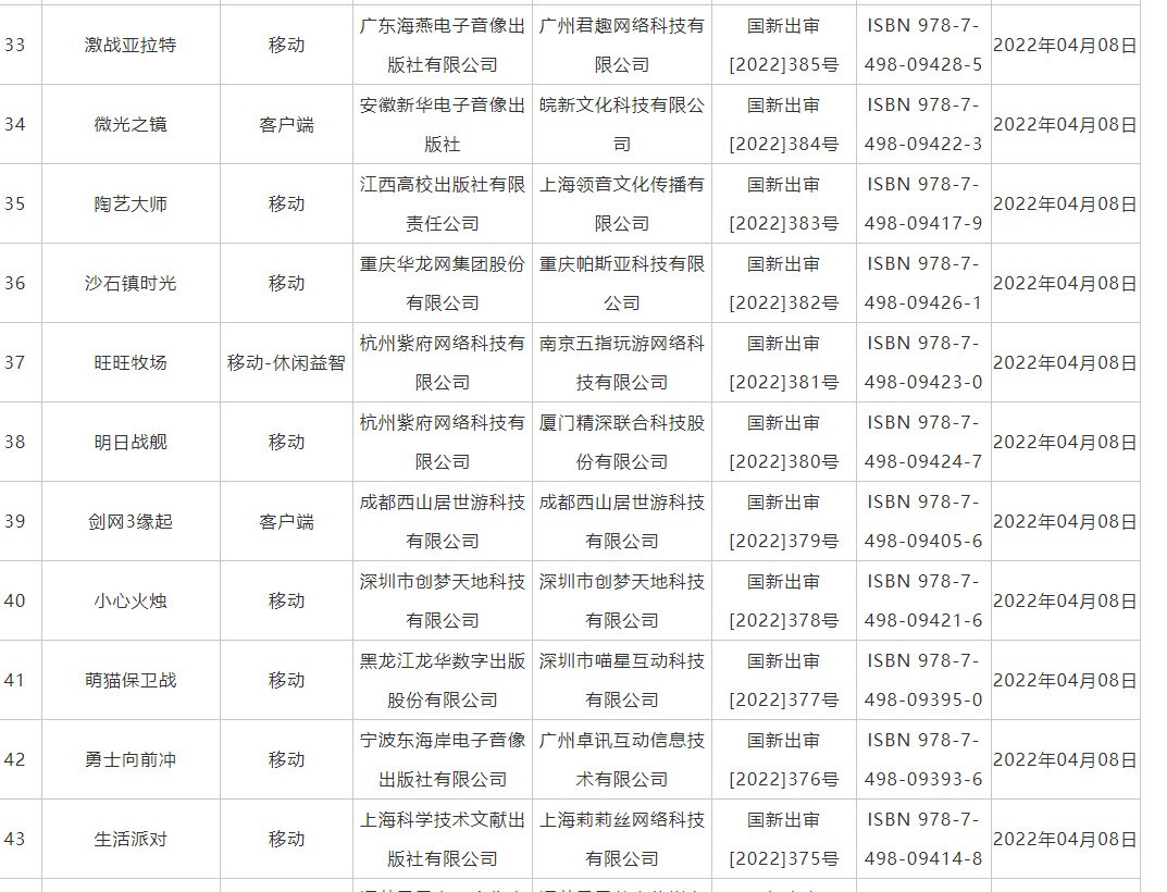 国家新闻出版署发布2022年4月国产游戏审批信息 45款游戏过审截图