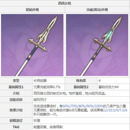 原神香菱圣遗物及武器怎么搭配?原神香菱圣遗物及武器搭配攻略截图