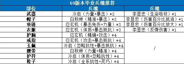 劍俠世界3易水門派入門怎么玩？劍俠世界3易水門派入門玩法攻略截圖