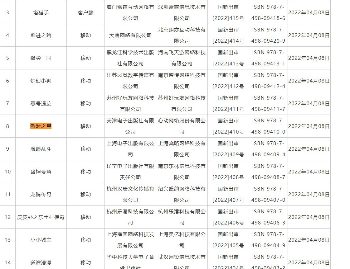 国家新闻出版署发布2022年4月国产游戏审批信息 45款游戏过审截图