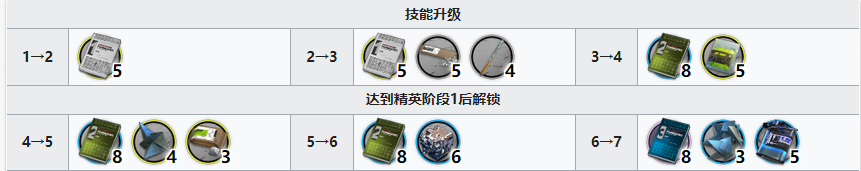 明日方舟号角精二材料有哪些?明日方舟号角精二材料介绍截图