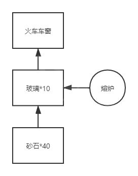 沙石镇时光材料怎么合成？沙石镇时光材料合成攻略截图