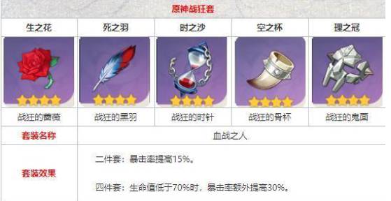 原神神里绫华圣遗物带什么?原神神里绫华圣遗物推荐截图