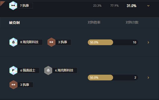 金铲铲之战挑战者德莱文阵容怎么玩?金铲铲之战挑战者德莱文阵容玩法攻略截图