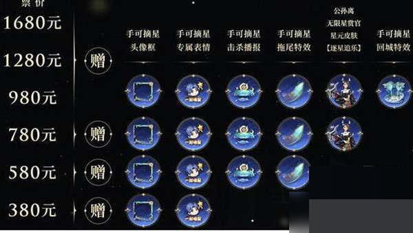 王者荣耀公孙离逐星追乐星元皮肤怎么获得？王者荣耀公孙离逐星追乐星元皮肤获得攻略截图