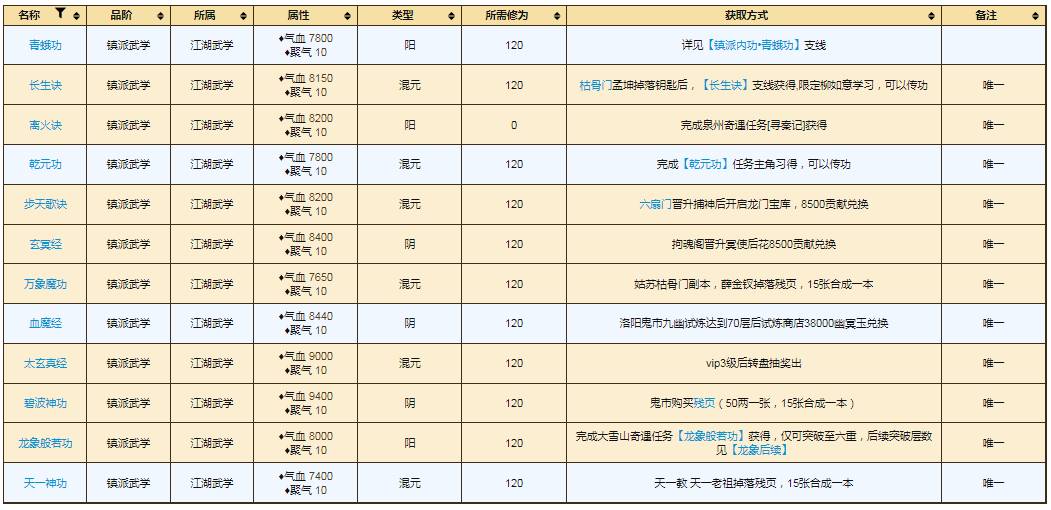 烟雨江湖镇派怎么获得?烟雨江湖镇派获得方法截图