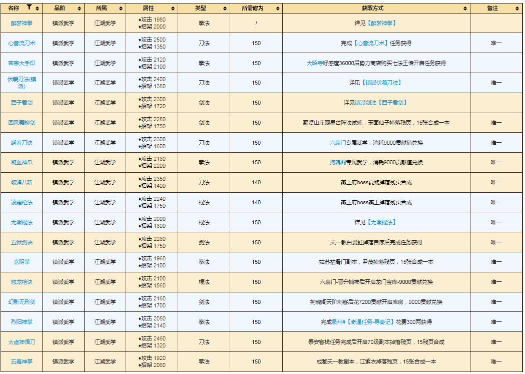 烟雨江湖镇派怎么获得?烟雨江湖镇派获得方法截图