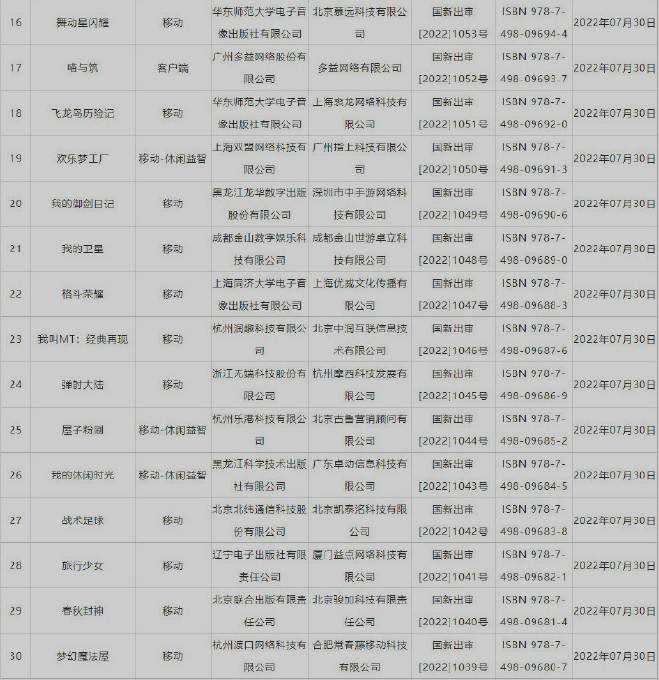 新一批国产游戏号公布 《波西亚时光》Switch版本过审截图