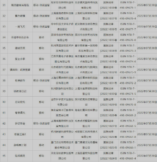 新一批国产游戏号公布 《波西亚时光》Switch版本过审截图