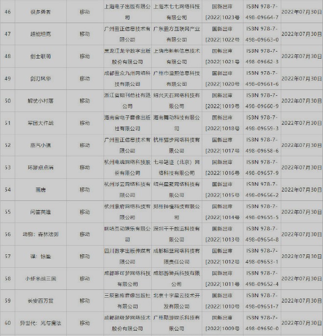 新一批国产游戏号公布 《波西亚时光》Switch版本过审截图