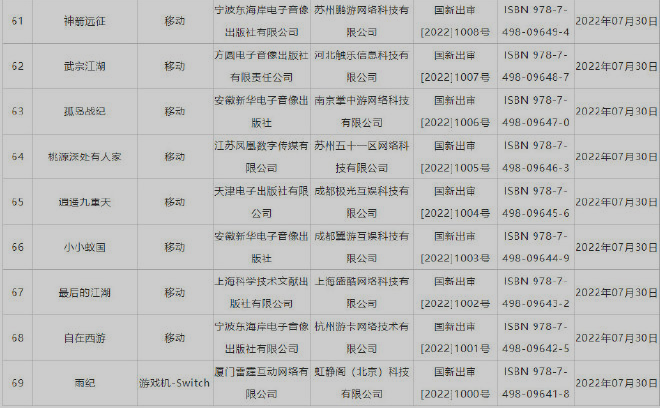 新一批国产游戏号公布 《波西亚时光》Switch版本过审截图