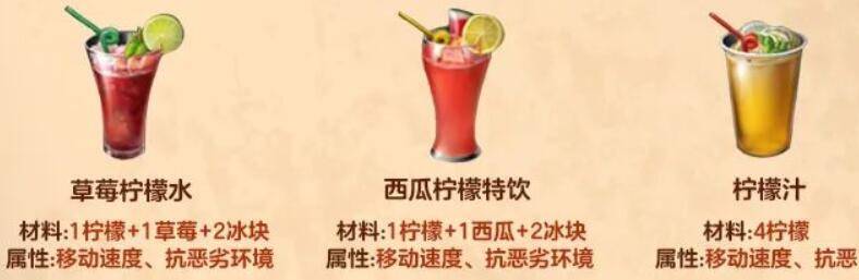 明日之后柠檬食谱是什么?明日之后柠檬食谱介绍截图