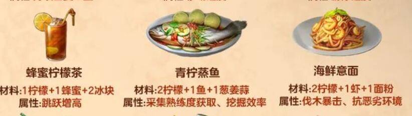 明日之后柠檬食谱是什么?明日之后柠檬食谱介绍截图