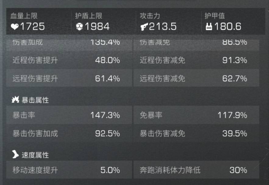 明日之后护甲值有什么用?明日之后护甲值作用介绍截图