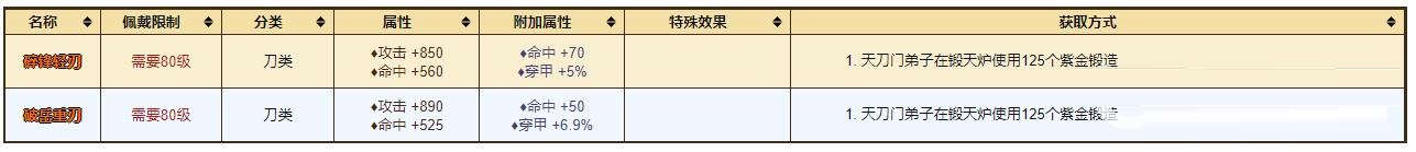 烟雨江湖80级橙色刀怎么获得?烟雨江湖80级橙色刀获得攻略截图