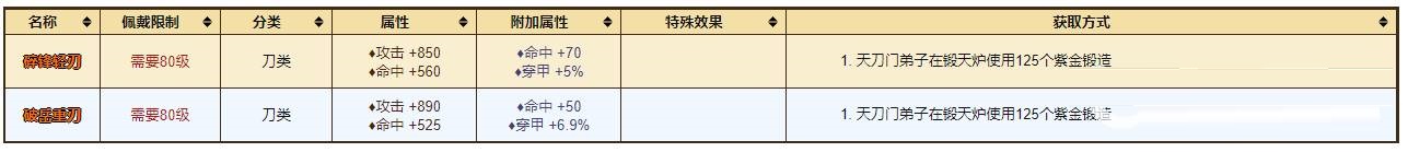 烟雨江湖80级橙色刀怎么获得?烟雨江湖80级橙色刀获得攻略截图