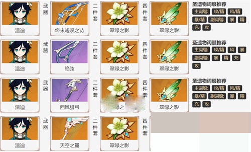 原神3.1温迪武器圣遗物怎么搭配?原神3.1温迪武器圣遗物搭配攻略