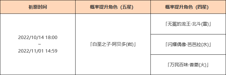 原神深秘之息祈愿活动有哪些奖励？原神深秘之息祈愿活动奖励一览截图